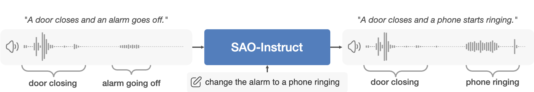 Audio Editing Diagram